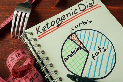 Diet keto atau diet ketogenik. (Shutterstock)