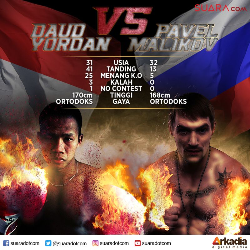 Grafis Daud Yordan vs Pavel Malikov. [Suara.com/Aria]