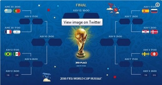 Prediksi Inggris Vs Belgia di Grup G Piala Dunia 2018 - BolaTimes.com
