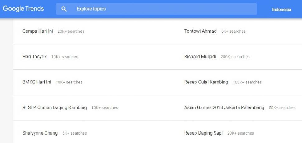 Richard Muljadi jadi trending nasional di Google. 