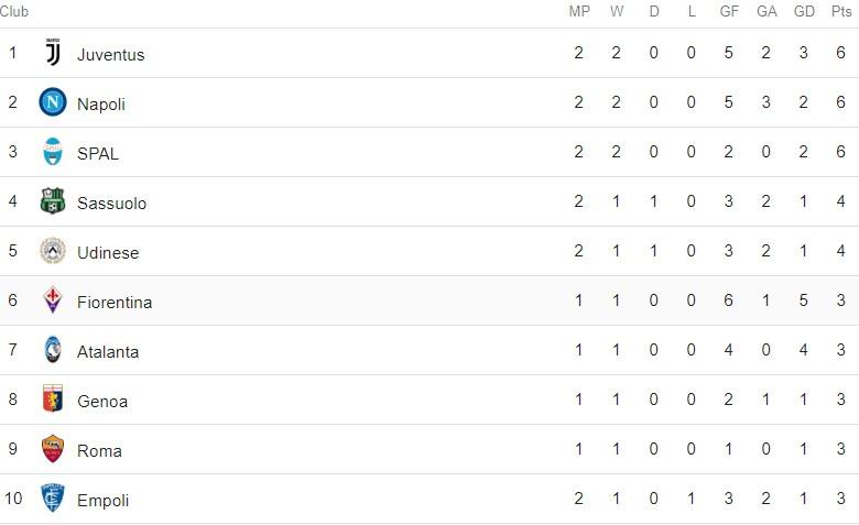 Klasemen Sementara Liga Italia 2018/2019