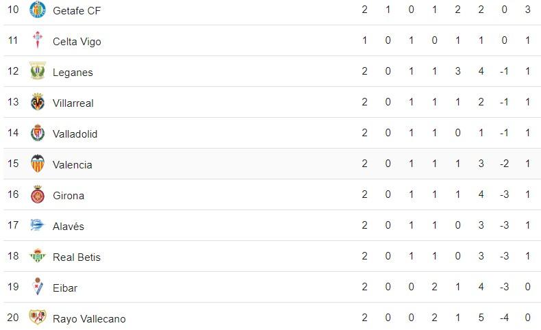 Klasemen Sementara Liga Spanyol 2018/2019