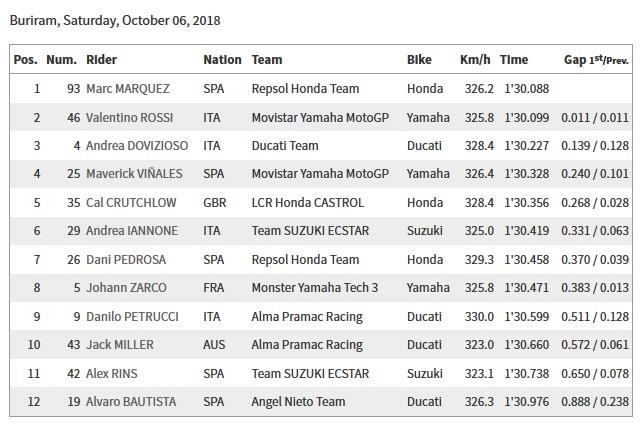 Starting grid MotoGP Thailand (sumber:MotoGP.com)