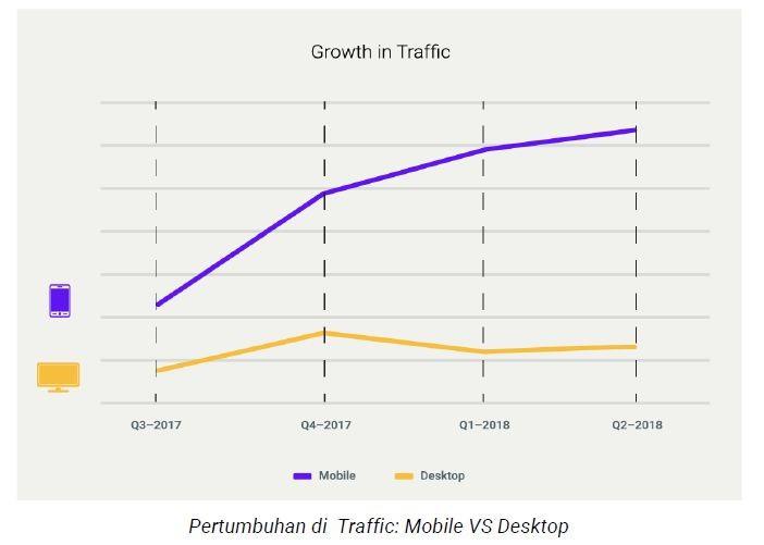 Studi trafik belanja online [Courtesy Shopback]