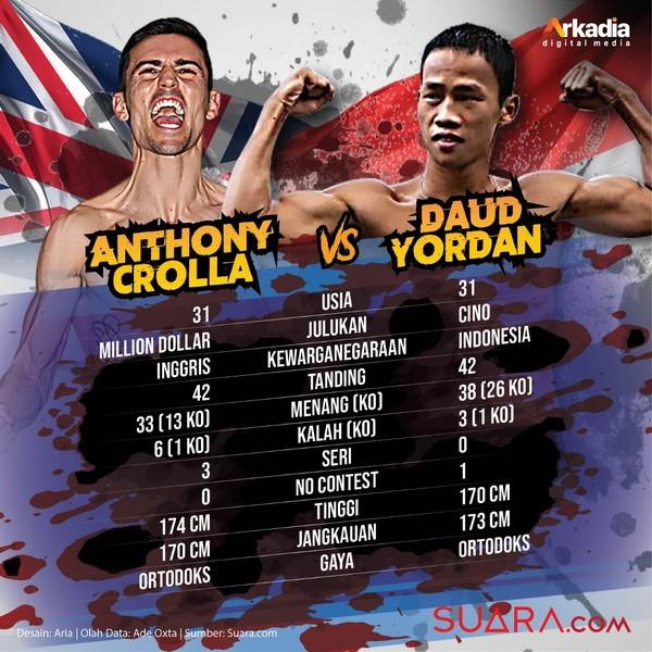 Poster Daud Yordan vs Anthony Crolla. [Suara.com]