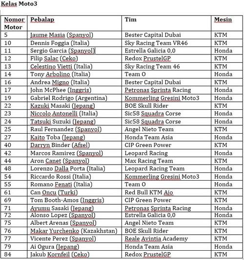 Daftar Pebalap Moto3