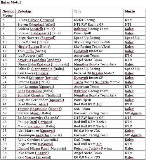 Daftar Pebalap Moto2