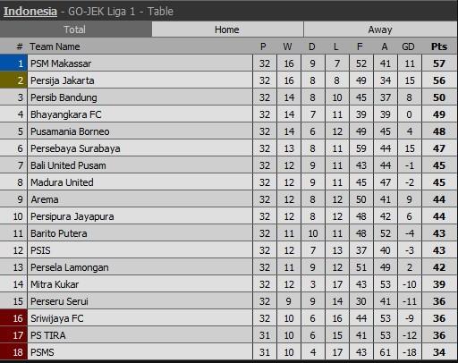 Screenshot klasemen Liga 1 2018 pekan 32 [livescore]