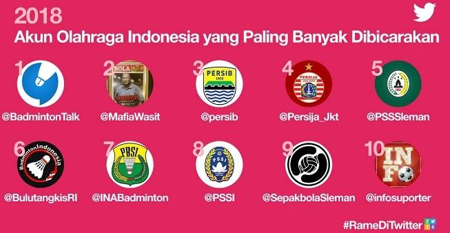 10 Akun Olahraga Paling Populer 2018. [Twitter@TwitterID]