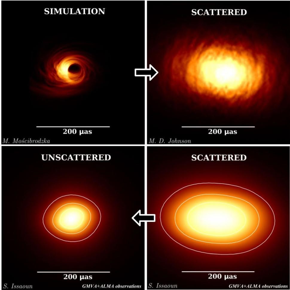 Teori Lubang hitam supermasif [universetoday]