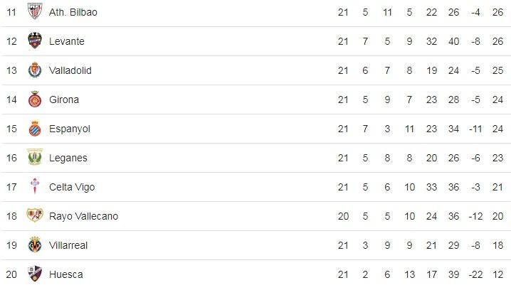 Klasemen sementara Liga Spanyol 2018/2019