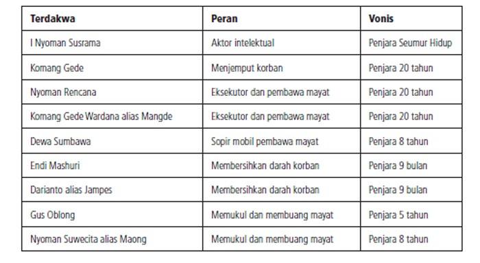 [Buku Jejak Darah Setelah Berita/AJI]