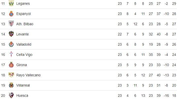 Klasemen sementara Liga Spanyol 2018/2019