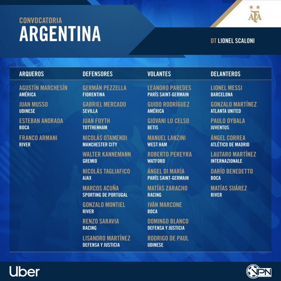 Skuat Timnas Argentina untuk laga persahabatan 2019 kontra Venezuela dan Maroko. [Twitter resmi Timnas Argentina]