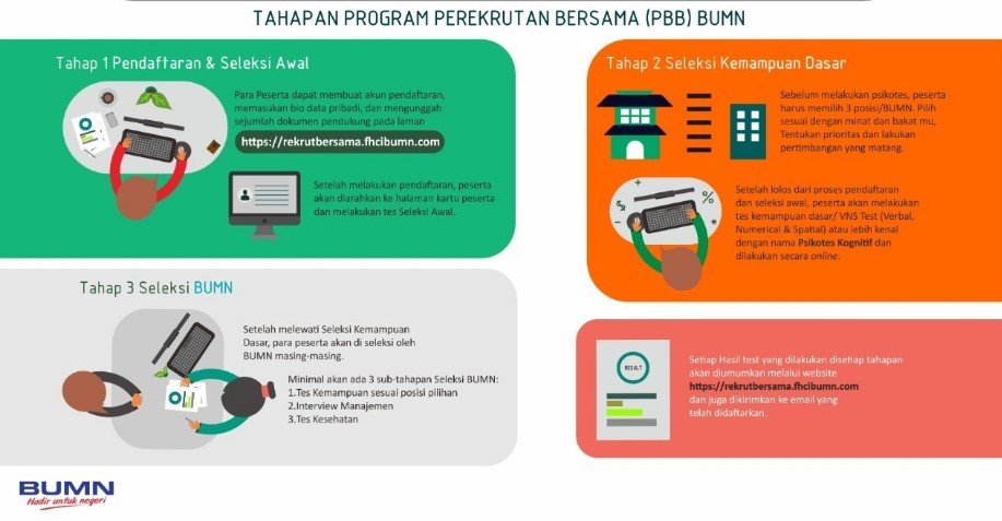 Kerja Bumn Adalah / Perusahaan BUMN PT Indra Karya Buka Lowongan Kerja