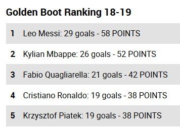 Daftar pencetak gol terbanyak Eropa musim 2018/19 hingga 19 Maret 2019 [Marca]