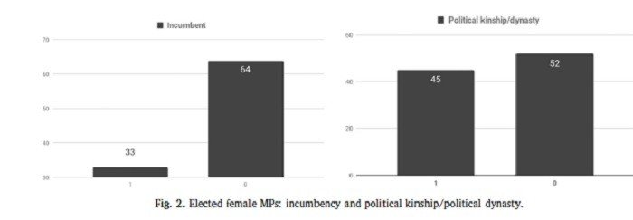 Grafis yang menunjukkan perempuan caleg yang menang pada Pemilu 2014 masih punya hubungan dengan oligarki. [Ella S Prihatini/WSIF edisi 72 tahun 2019]