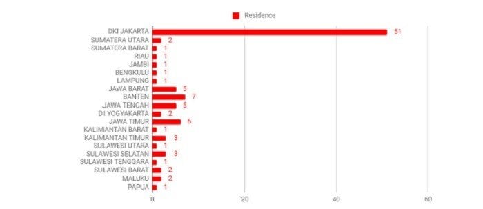 Perempuan Caleg terpilih Pemilu 2014 berdasarkan daerah pemilihan. [Ella S Prihatini/WSIF edisi 72 tahun 2019]