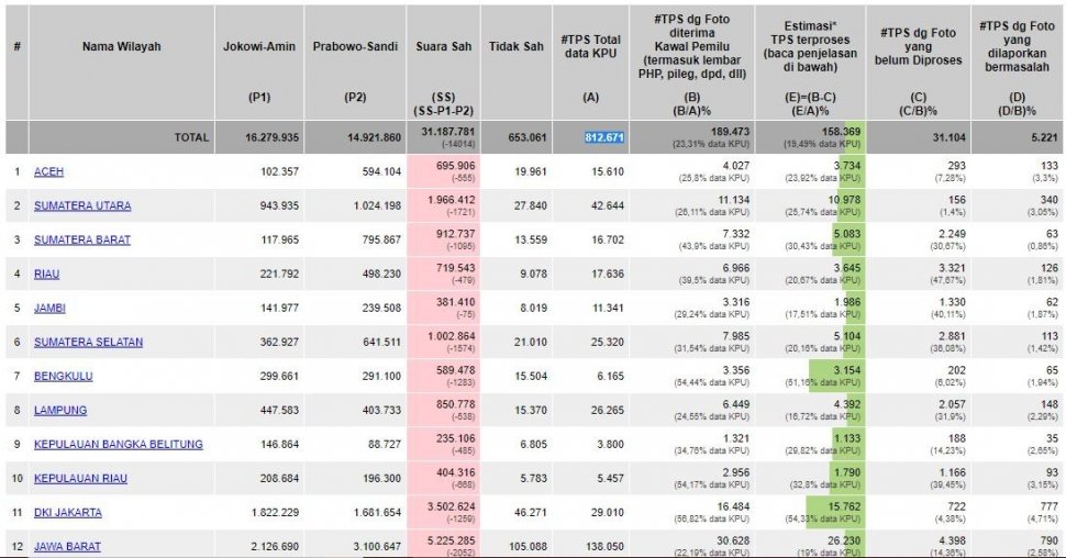 Hasil bidik layar situs Kawalpemilu.org