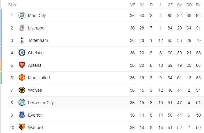 Jadwal Liga Inggris 2018 2019 Matchweek 37 Akhir Pekan Ini