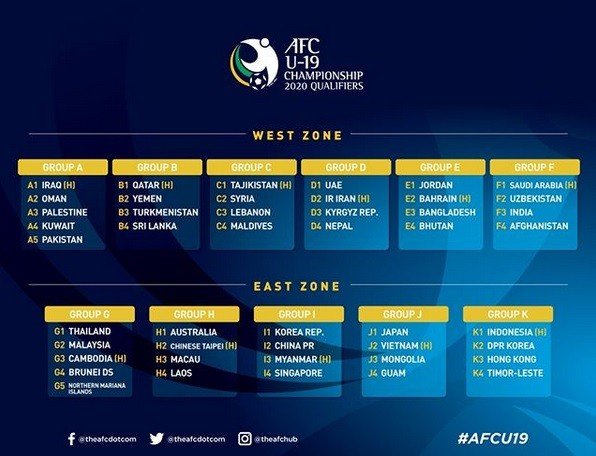 Hasil pengundian kualifikasi Piala Asia U-19 [Instagram@theafchub]
