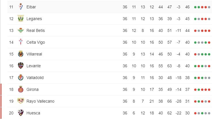 Jadwal Liga Spanyol 2018 2019 Jornada Ke 37