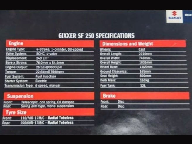 Spesifikasi Suzuki Gixxer SF 250. (Indian Autos Blog)