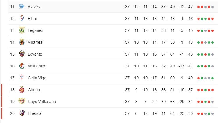 Klasemen sementara Liga Spanyol 2018/19