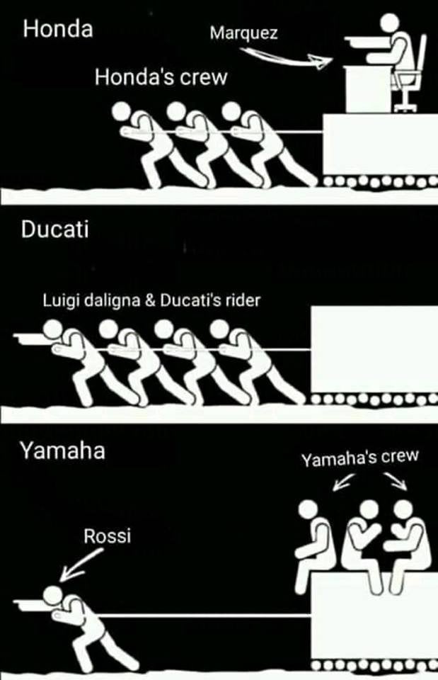 Meme MotoGP yang memicu perdebatan. (Facebook/Aris R Saputra)