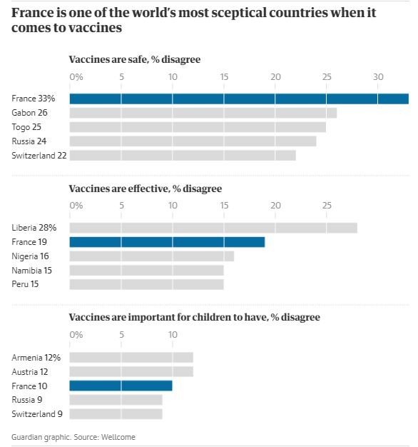 Survei soal vaksin di Eropa [wellcome survei]