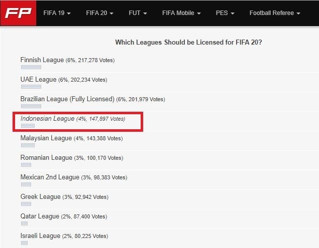 Hasil tangkap layar polling FIFA 20. (Screenshoot via FIFplay.com).