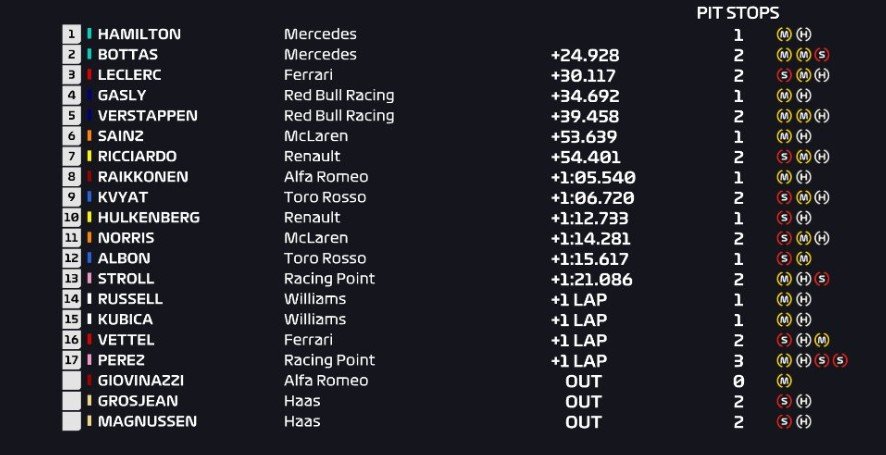 Hasil F1 GP Inggris 2019