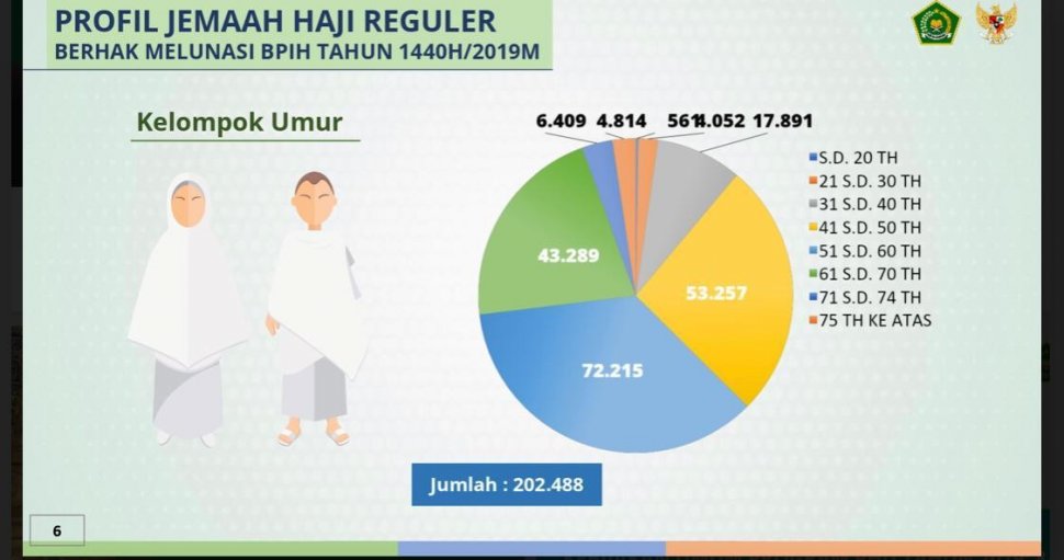 Daftar Nama Calon Jemaah Haji Reguler Tahun Keberangkatan Newstempo