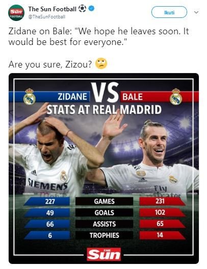 Statistik Zinedine Zidane vs Gareth Bale. (Twitter/@TheSunFootball).