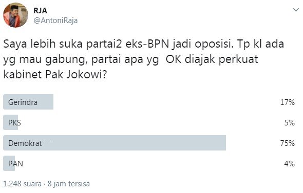 Polling partai eks BPN yang layak masuk koalisi Jokowi (Twitter/ @antoniraja)