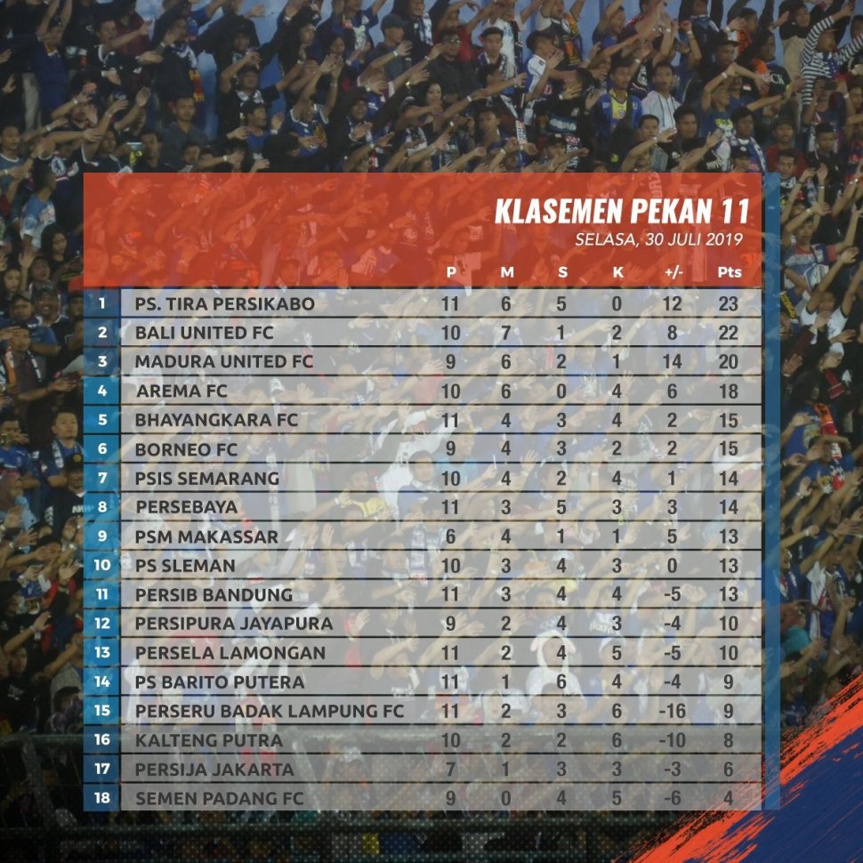 Klasemen sementara Liga 1 2019