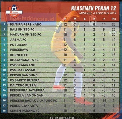 Klasemen Liga 1 2019 pekan ke-12 screnshoot @instagram.com/Liga1Match/