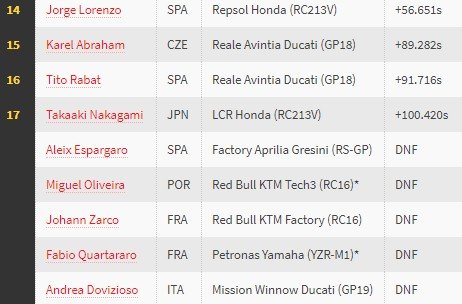 Hasil MotoGP Inggris 2019. [Crash.net]