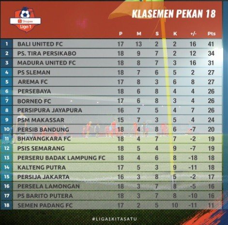 Klasemen Liga 1 2019 di pekan ke-18. (Screnshoot Twitter @Liga1Match.