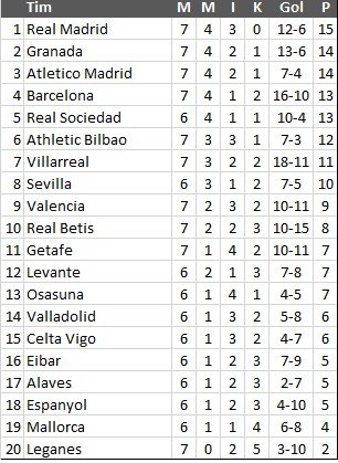 Klasemen sementara Liga Spanyol 2019/2020. [Antara]