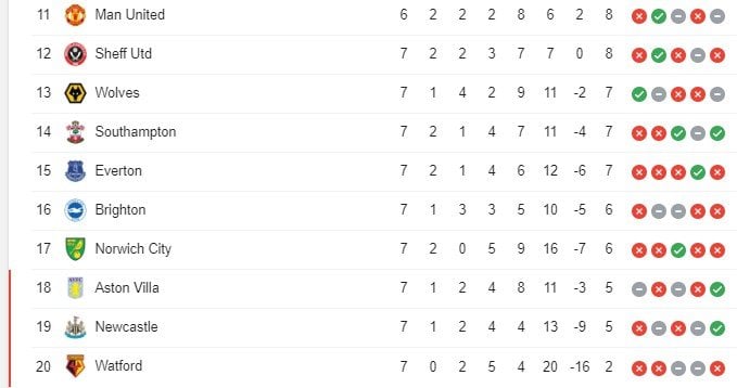 Klasemen sementara Liga Inggris 2019/2020