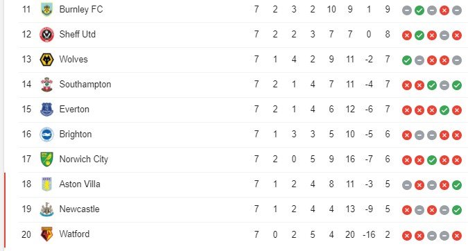 Klasemen sementara Liga Inggris 2019/2020