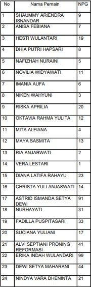 Daftar pemain PSS Sleman Putri di Liga 1 2019. (Suara.com/Irwan Febri Rialdi).
