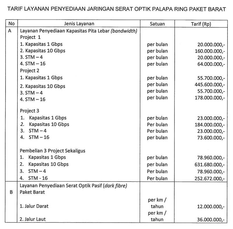 Daftar tarif pemanfaatan serat optik Palapa Ring paket Barat. [Kominfo]