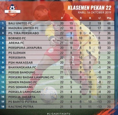 Klasemen Liga 1 2019 pekan 22 @Liga1Match.