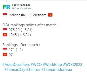 Indonesia diprediksi akan turun ke urutan ke-171 dunia. (Twitter/@footyrankings).