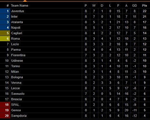 Klasemen Liga Italia Pekan ke-8 screenshot Livescore 