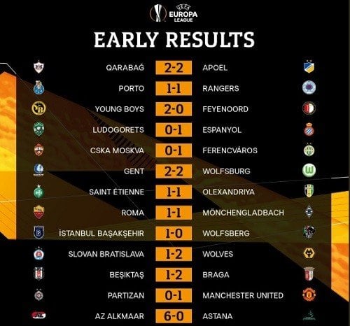 Hasil Liga Europa screenshoot Twitter @EuropaLeague