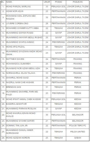 Daftar pemain Timnas Malaysia. (FAM).
