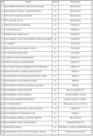 Daftar 28 pemain Timnas Malaysia U-23 di SEA Games 2019. (FAM).